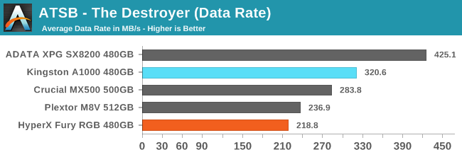 ATSB - The Destroyer (Data Rate)