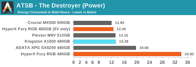 ATSB - The Destroyer (Power)