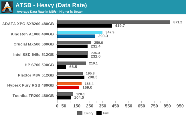 ATSB - Heavy (Data Rate)