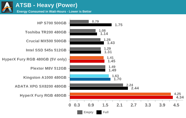 ATSB - Heavy (Power)