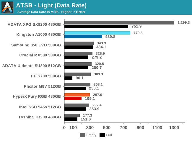 ATSB - Light (Data Rate)