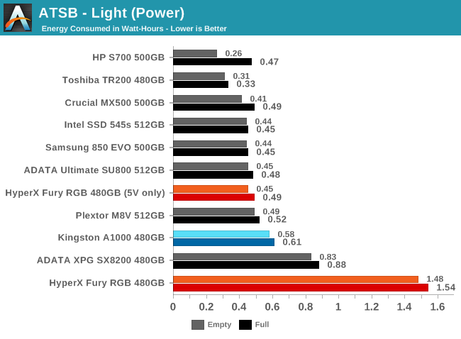 ATSB - Light (Power)