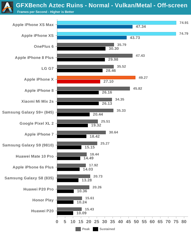 Smartphone Gpu Comparison Chart