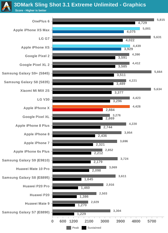 3DMark Sling Shot 3.1 Extreme Unlimited - Graphics