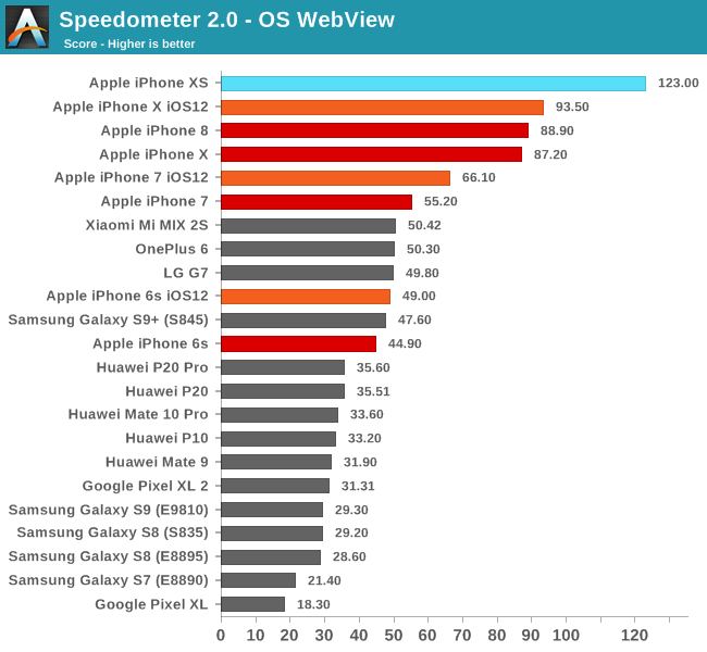 Speedometer 2.0 - OS WebView