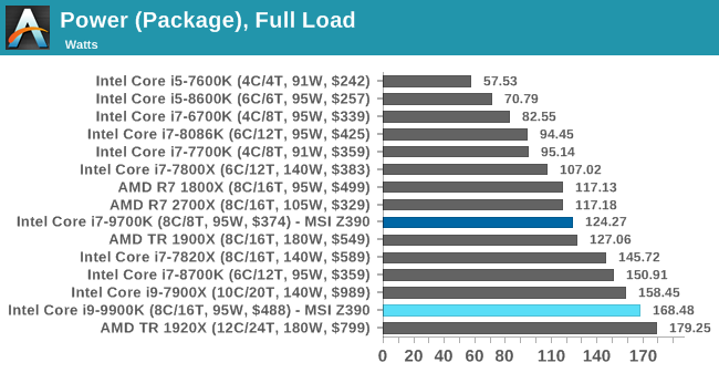 Power (Package), Full Load