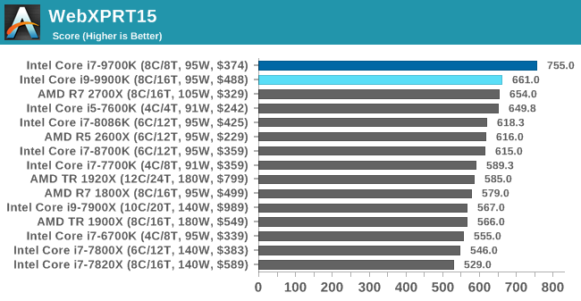 WebXPRT15