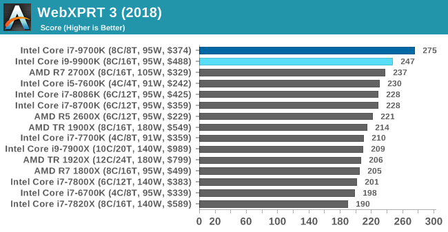 WebXPRT 3 (2018)