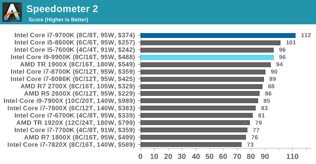 Speedometer 2