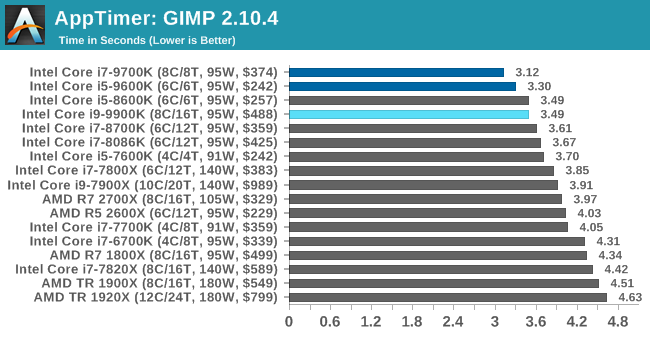 Intel i9 9900k online vs