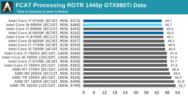 Intel Core I5-10400 Matches Core I7-9700F In Leaked Benchmarks –