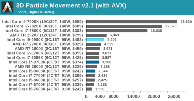 3D Particle Movement v2.1 (with AVX)