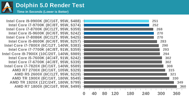 CPU Performance: System Tests - The Intel 9th Gen Review: Core i9-9900K, Core  i7-9700K and Core i5-9600K Tested