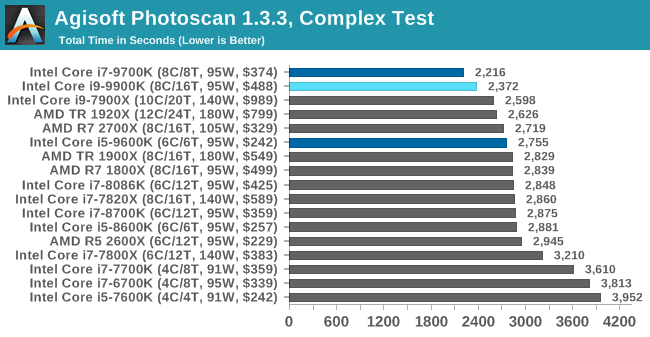 Agisoft Photoscan 1.3.3, Complex Test