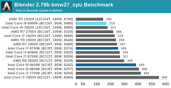 Blender 2.79b bmw27_cpu Benchmark