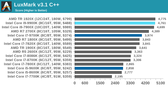 LuxMark v3.1 C++