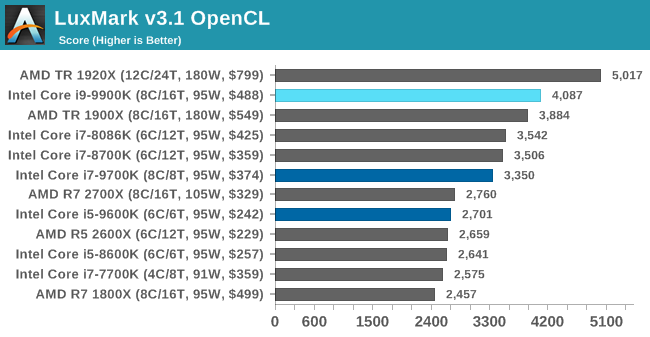 LuxMark v3.1 OpenCL