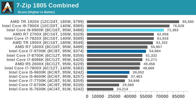 7-Zip 1805 Combined