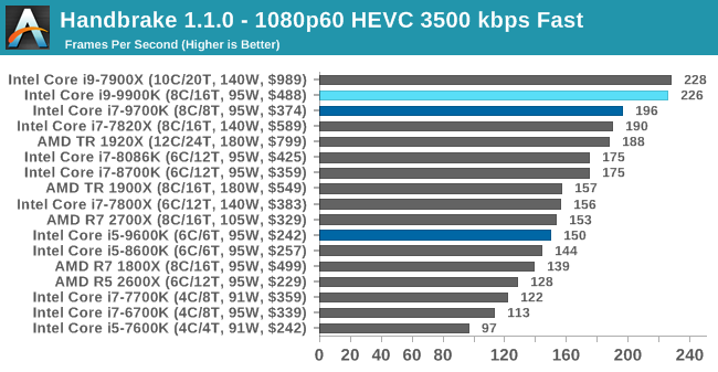 Handbrake 1.1.0 - 1080p60 HEVC 3500 kbps Fast