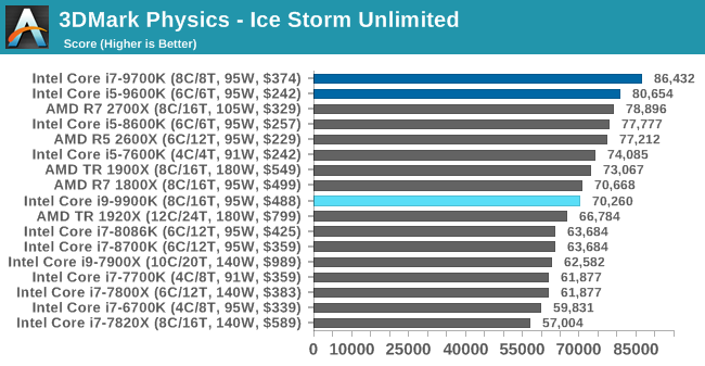 3DMark Physics - Ice Storm Unlimited