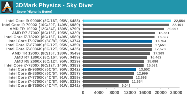 3DMark Physics - Sky Diver