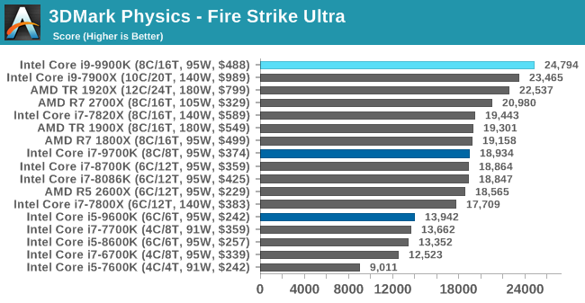 3DMark Physics - Fire Strike Ultra