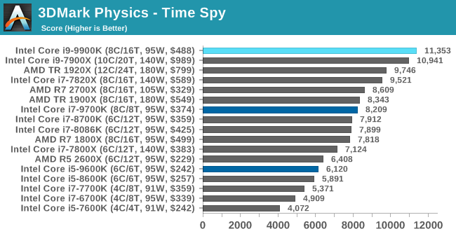 3DMark Physics - Time Spy