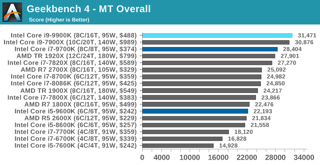 i7 9700k encoding benchmark cpu