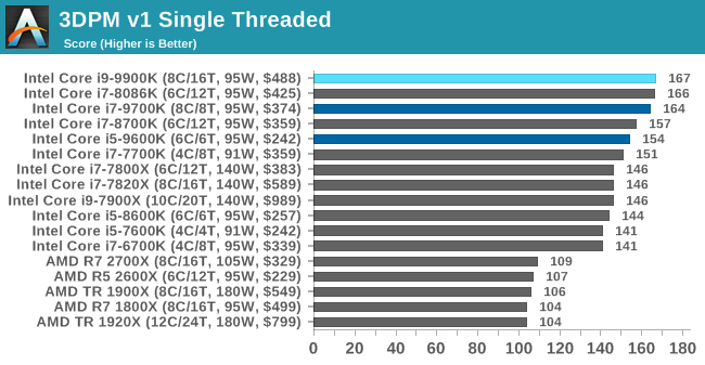 3DPM v1 Single Threaded