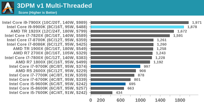 3DPM v1 Multi-Threaded