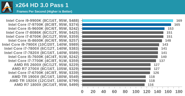 x264 HD 3.0 Pass 1