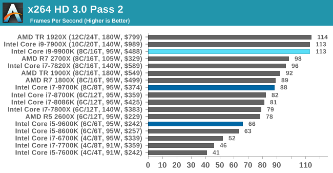 x264 HD 3.0 Pass 2