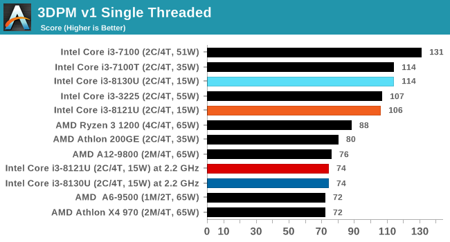 3DPM v1 Single Threaded