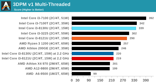 3DPM v1 Multi-Threaded