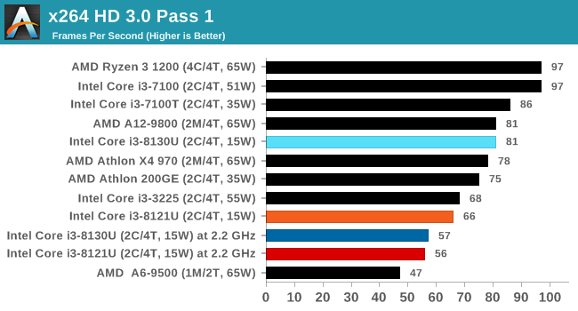 x264 HD 3.0 Pass 1