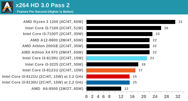 x264 HD 3.0 Pass 2