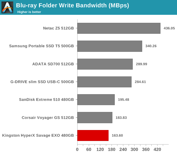 slot Beregning Brun Kingston HyperX Savage EXO External SSD Capsule Review