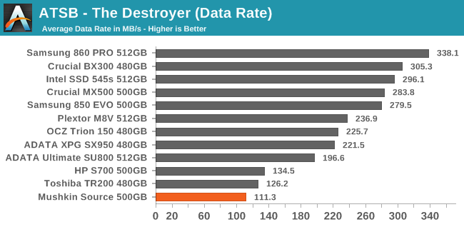 ATSB - The Destroyer (Data Rate)