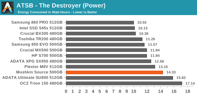 ATSB - The Destroyer (Power)