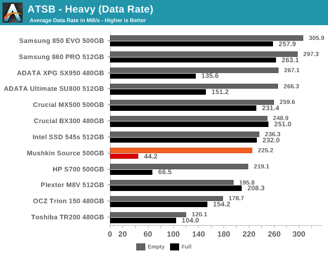 ATSB - Heavy (Data Rate)