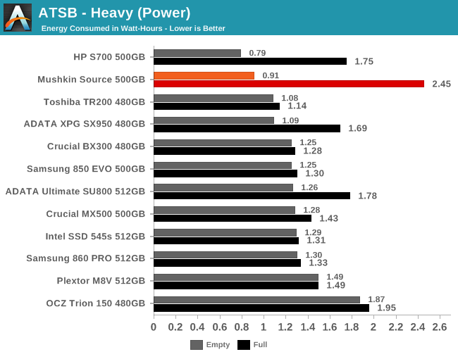 ATSB - Heavy (Power)