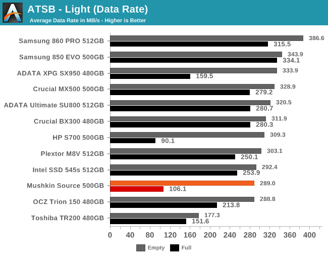 ATSB - Light (Data Rate)