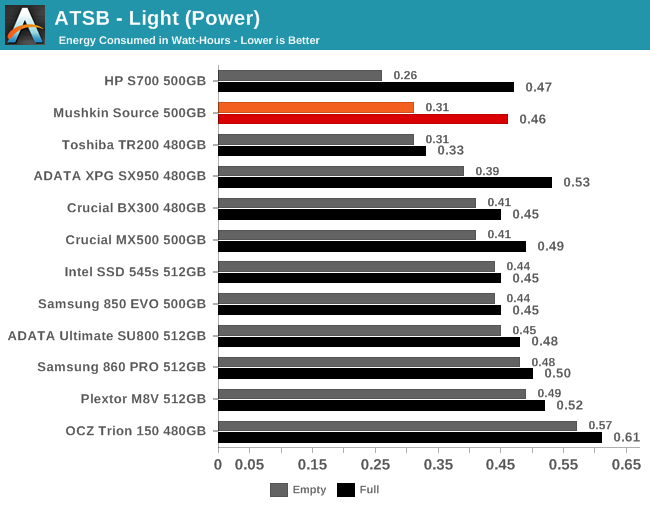 ATSB - Light (Power)