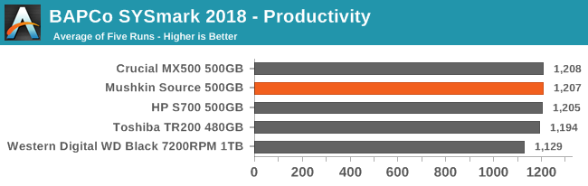 BAPCo SYSmark 2018 - Productivity