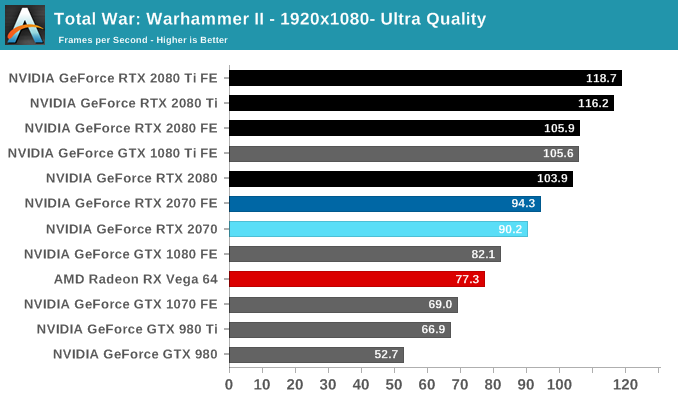 Total War: Warhammer II - 1920x1080- Ultra Quality