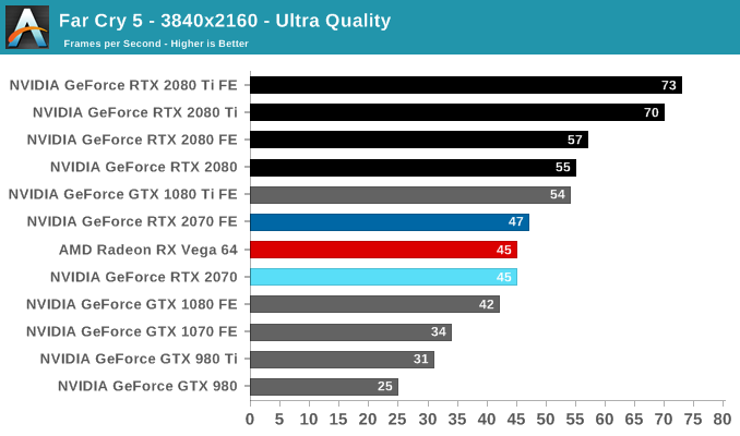 rtx 2070 4k