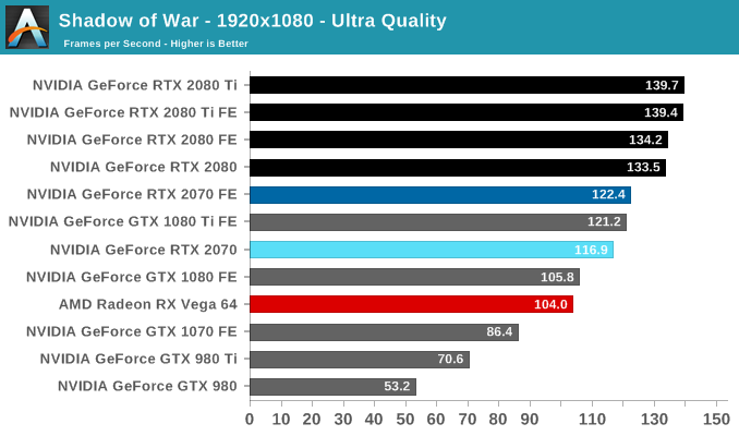 Shadow of War - 1920x1080 - Ultra Quality
