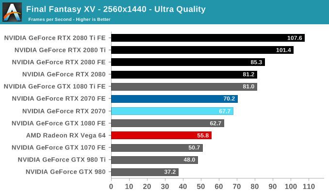 Final Fantasy XV - 2560x1440 - Ultra Quality