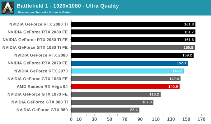 Nvidia 2070 clearance vs 1080