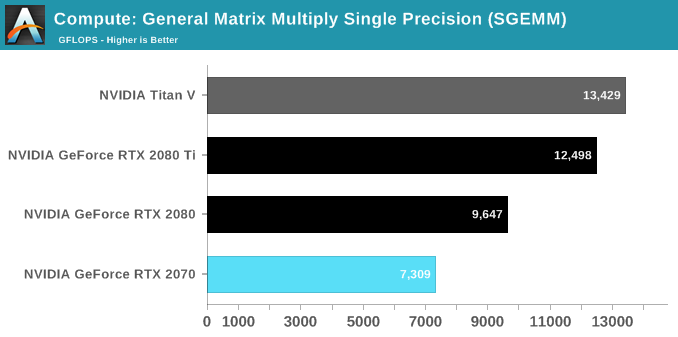 Compute: General Matrix Multiply Single Precision (SGEMM)